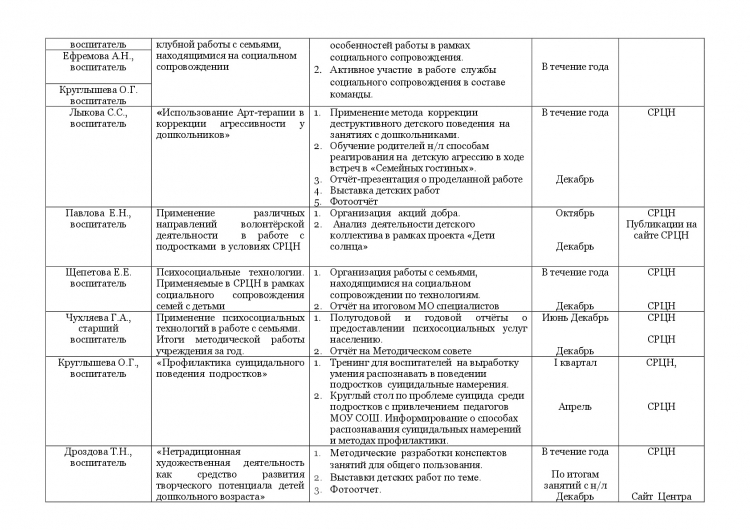 План работы ГБУ «Социально-реабилитационный центр для несовершеннолетних» Весьегонского района на 2018 год